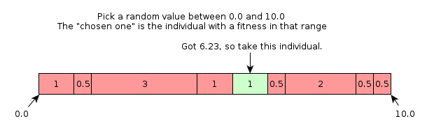 Example of Selection