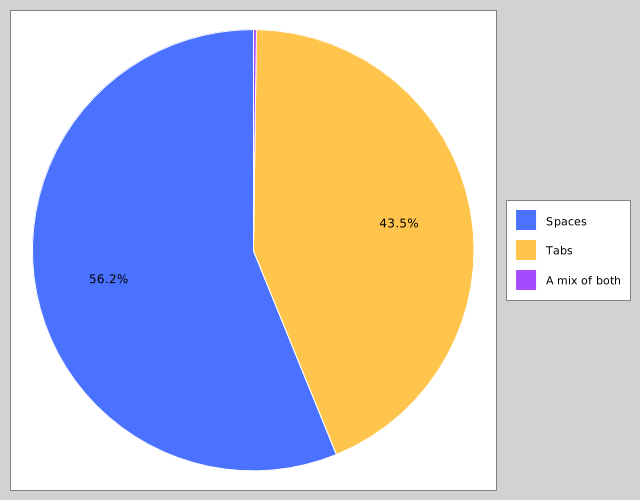 Basic pie chart