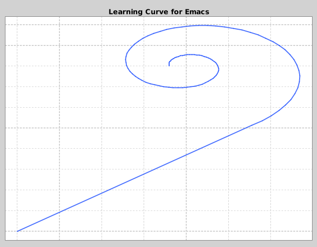 Emacs learning curve